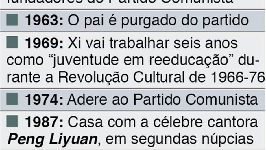 Perfil de Xi Jinping