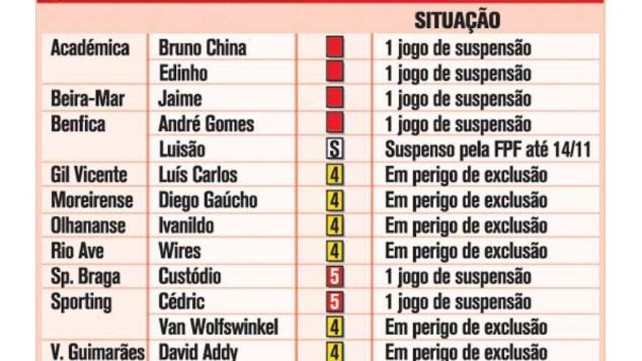 Quadro negro da jornada 9 da Liga ZON Sagres