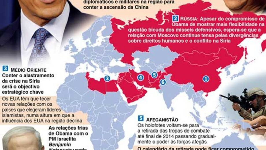 Os desafios externos de Obama