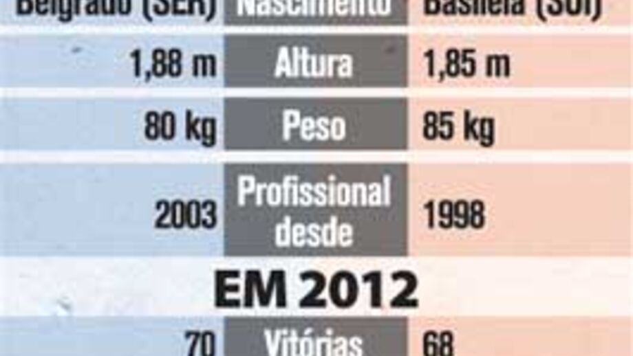 Frente a frente entre Djokovic e Federer