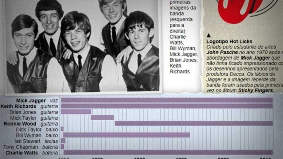 O 50.º aniversário dos Rolling Stones