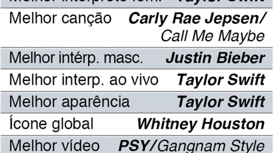 MTV Europe Music Awards