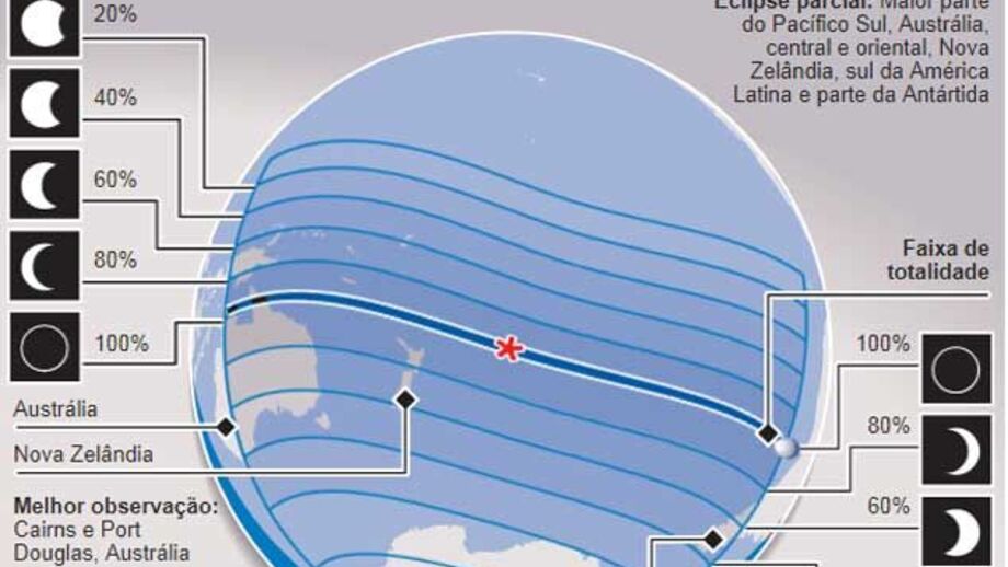 Eclipse solar visível só para alguns