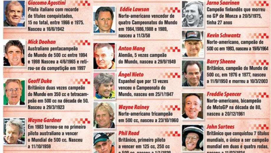 As vinte lendas do motociclismo