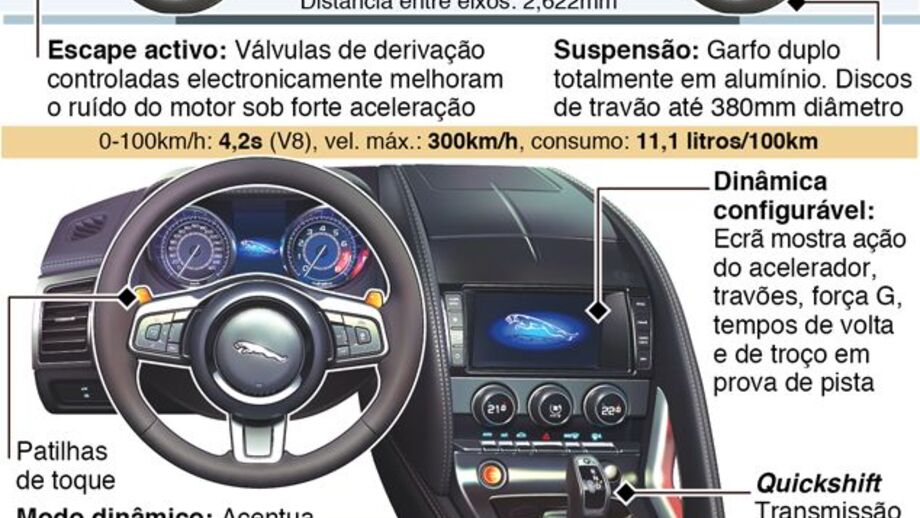 Conheça o novo Jaguar F-Type