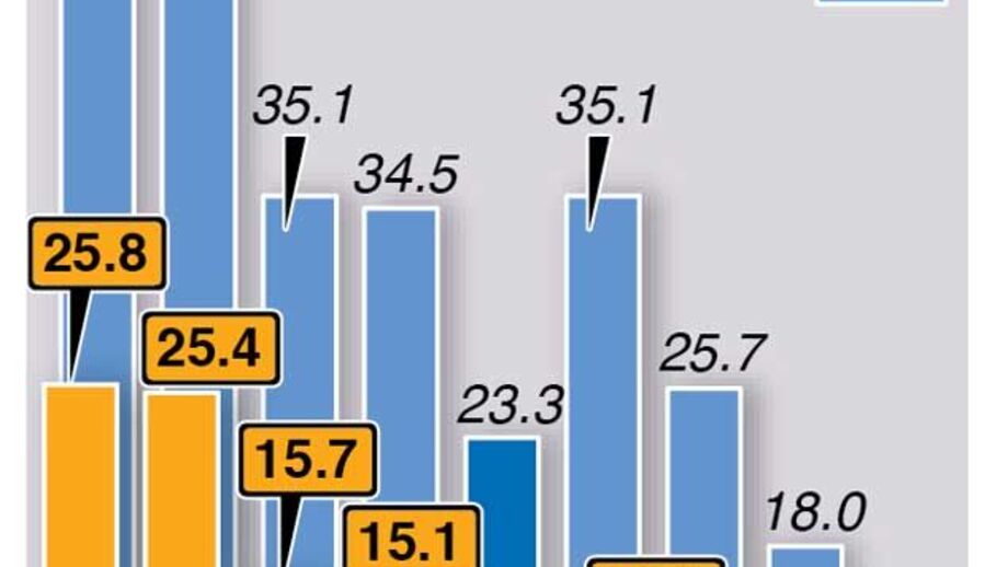 Taxa de desemprego na Zona Euro