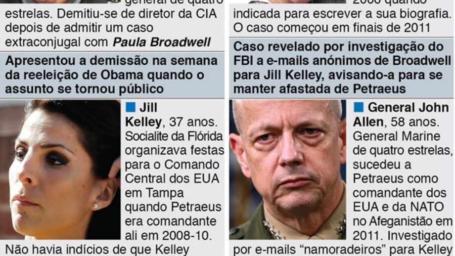 As figuras chave no escândalo sexual Petraeus
