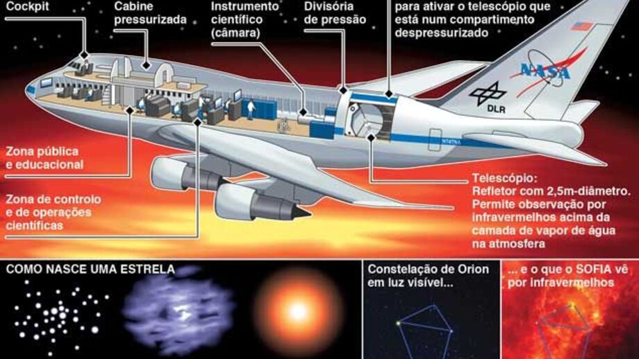 NASA coloca no ar observatório aéreo SOFIA