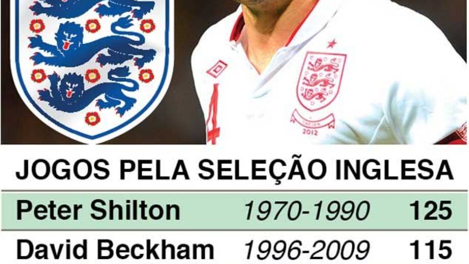 A 100.ª internacionalização de Gerrard