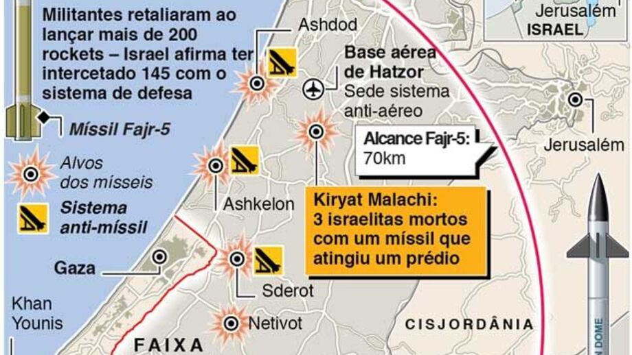 Aumenta o conflito entre Israel e o Hamas