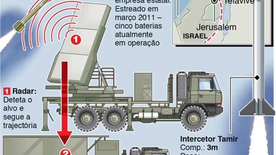 Israel reforça estudo antimíssil
