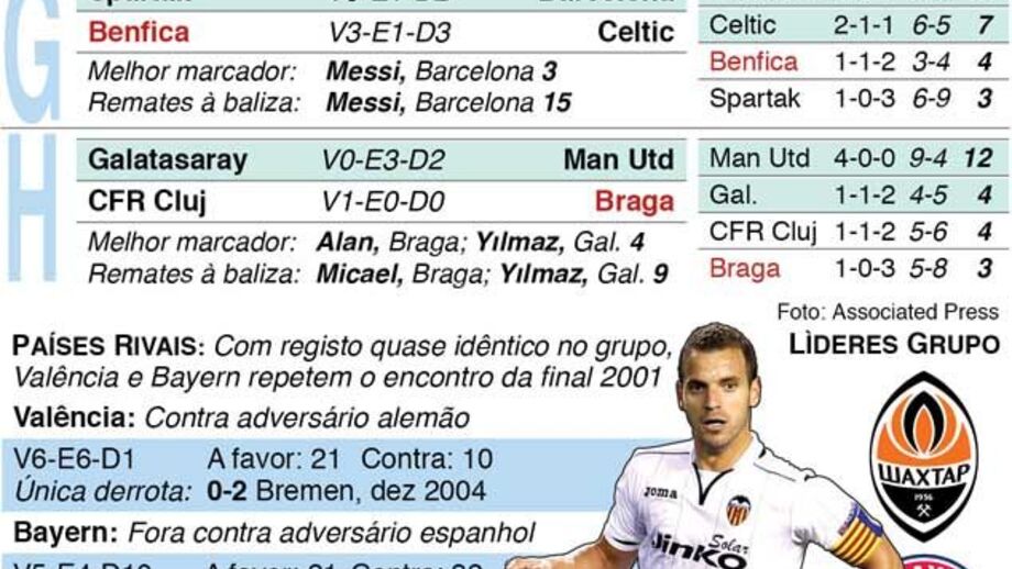 Jogos desta terça-feira da Liga dos Campeões