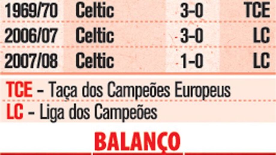 Só vitorias frente a escoceses na Luz