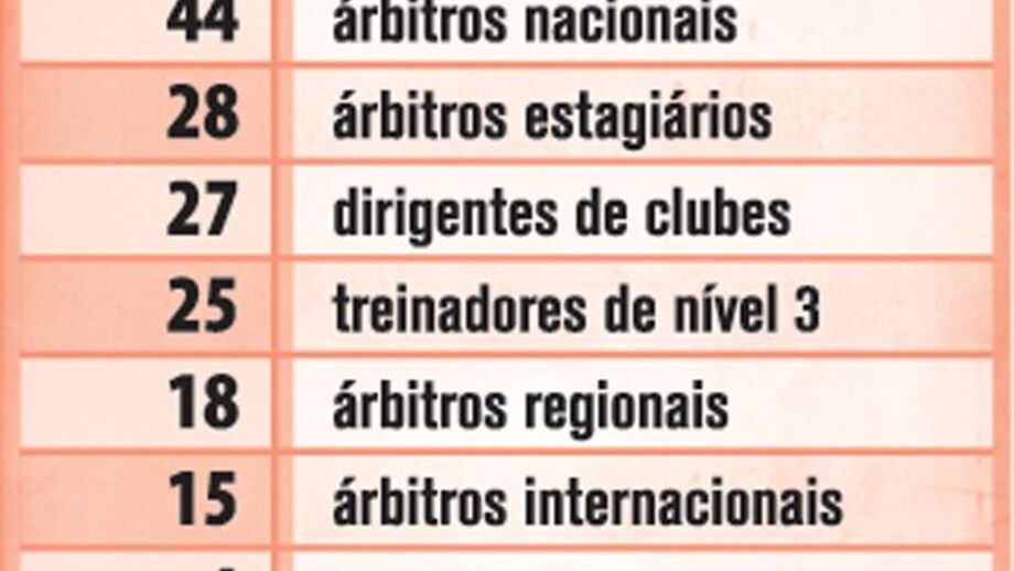 Números no nosso país em ténis de mesa