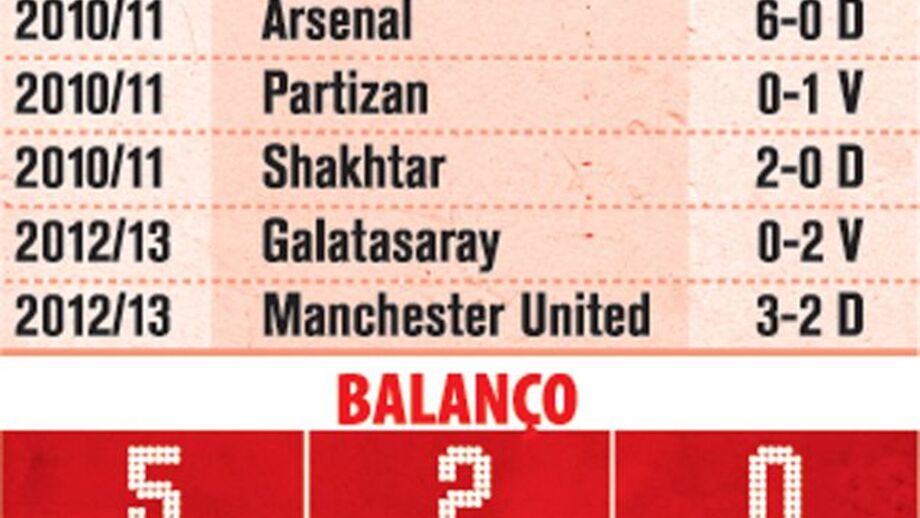 SP. Braga a atuar fora nos grupos da Champions