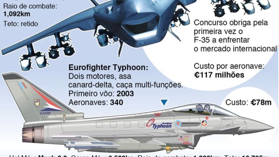 Coreia do Sul investe milhões em caças