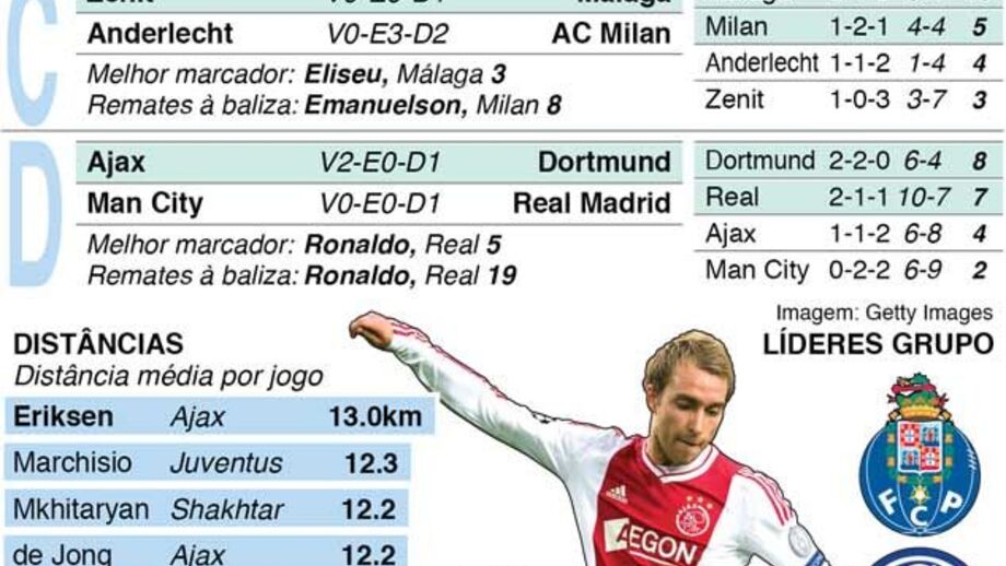 Jogos desta quarta-feira da Liga dos Campeões