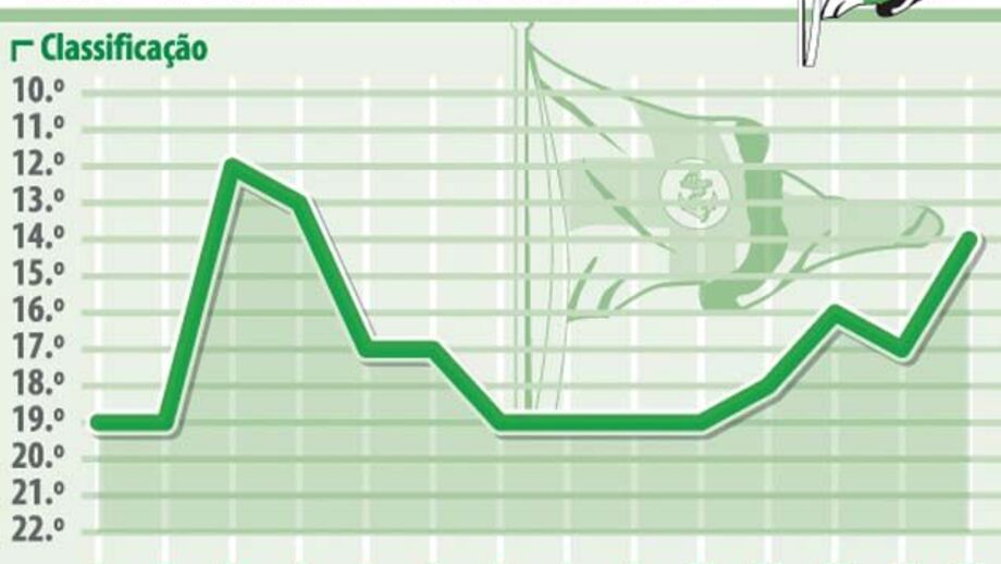 A retoma Figueirense