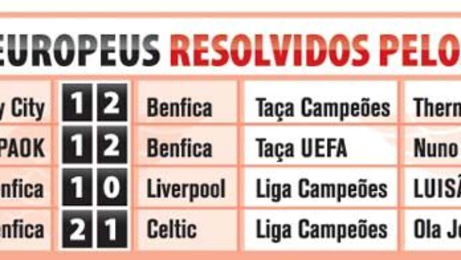 Jogos europeus resolvidos pelos centrais