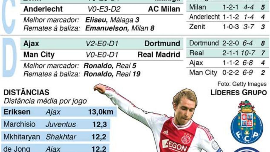Jogos da Liga dos Campeões