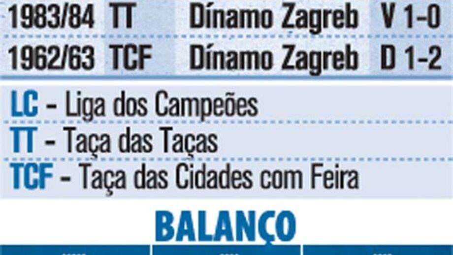 FC Porto a receber croatas