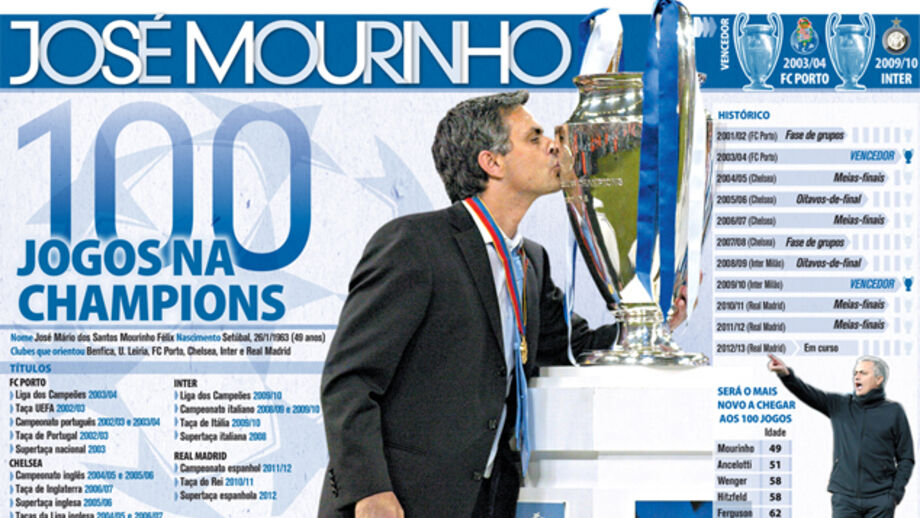 Mourinho atinge jogo 100 na Champions