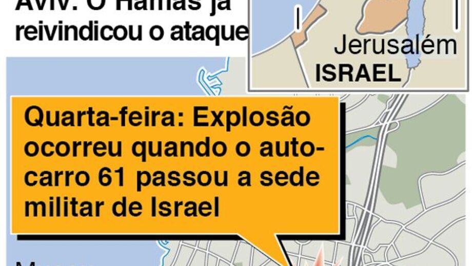 Explosão em Tel Aviv