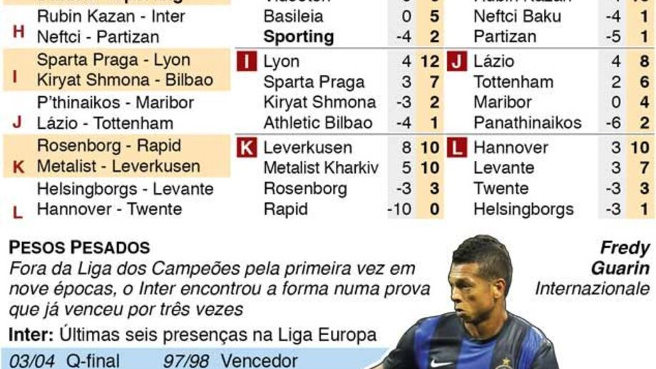 FAse de grupo da Liga Europa