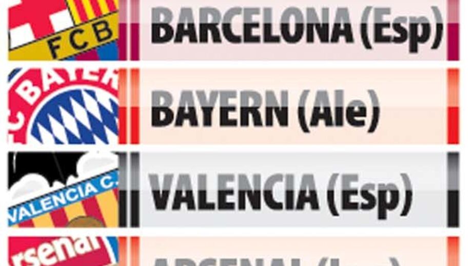 Apurados para os "Oitavos"