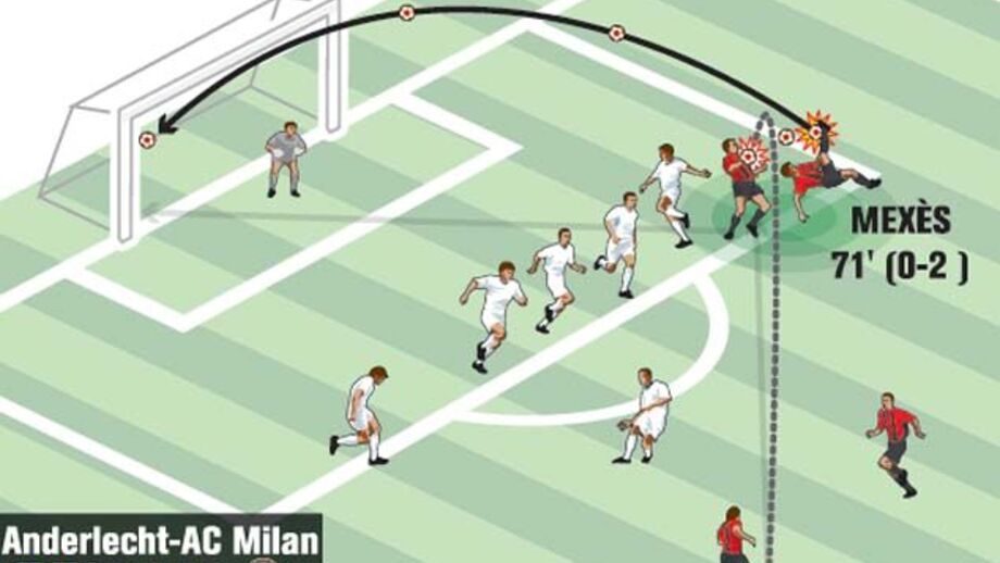 Momento de inspiração e Mexés