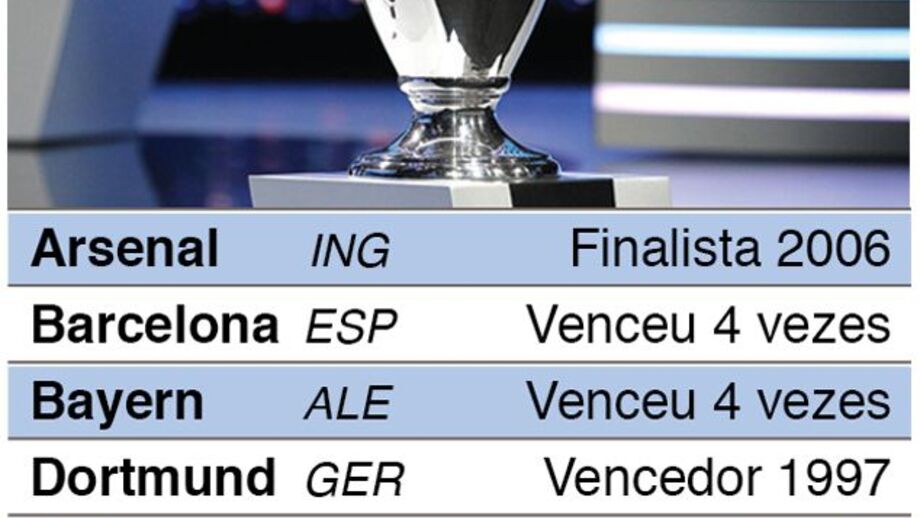 Liga dos Campeões: 16 avos-de-final