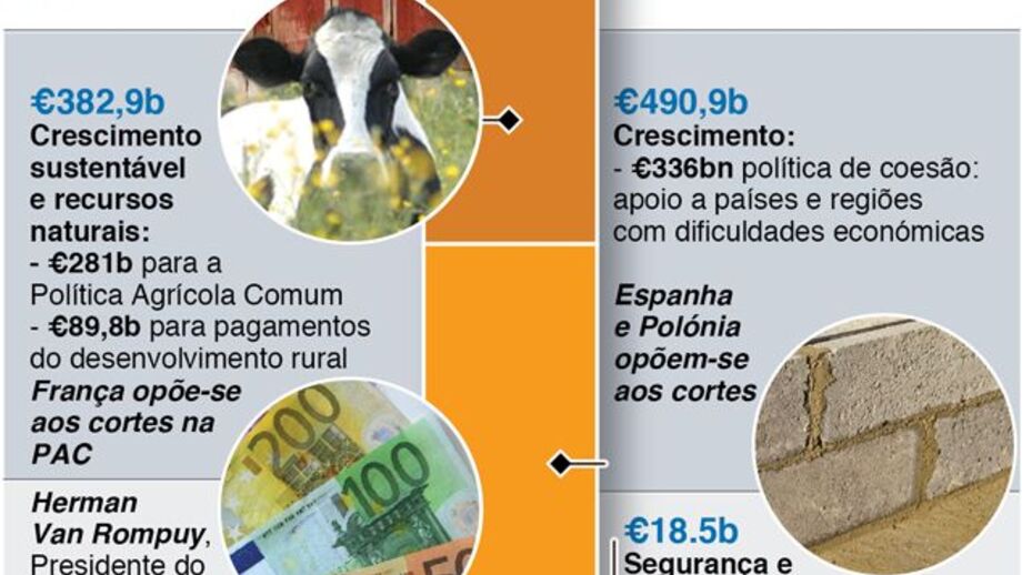 Guerra no orçamento europeu