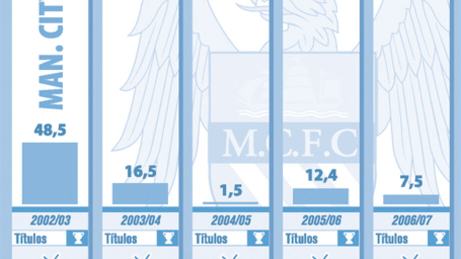 Man. City: A revolução de Mansour bin Zayed Al Nahyan