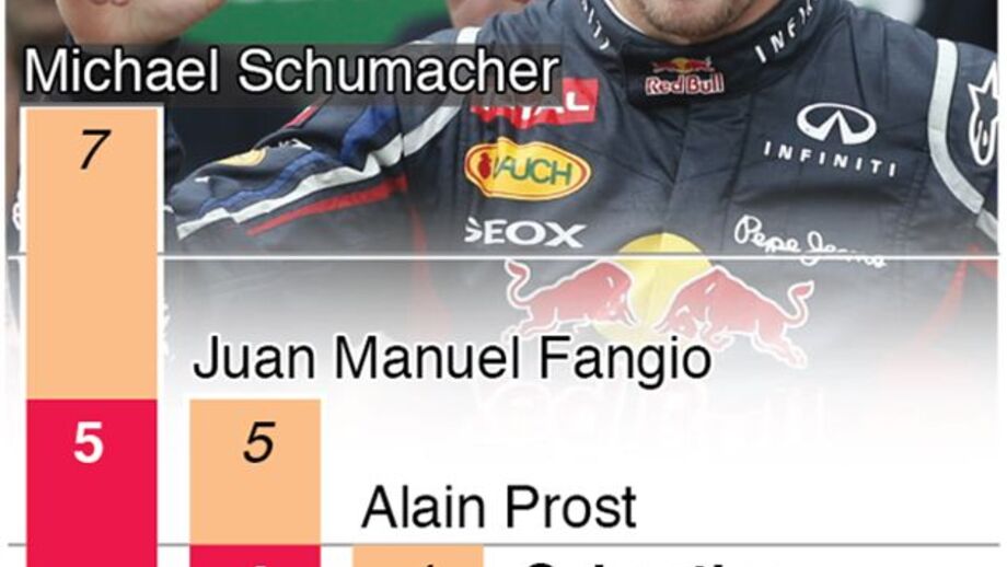 Vettel junta-se aos melhores