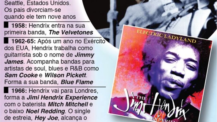 Jimi Hendrix faria setenta anos