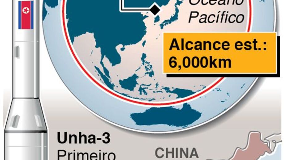 Coreia do Norte testa mísseis