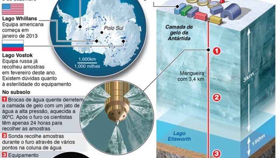 Pesquisa de vida no subsolo da Antártida