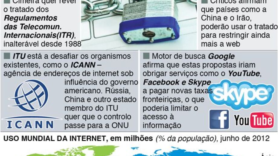 Cimeira da ONU poderá afetar internet