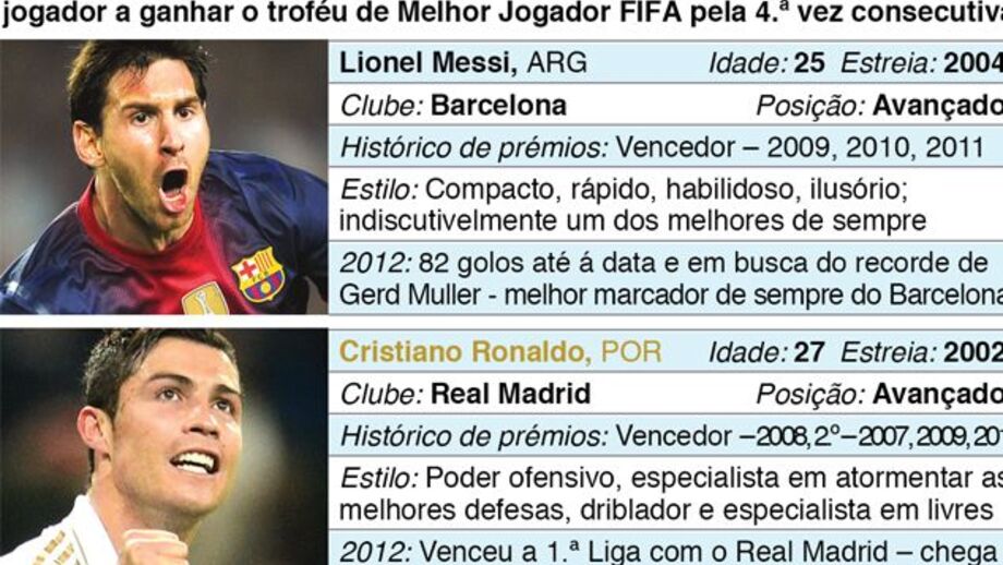 Nomeados Bola de Ouro 2012