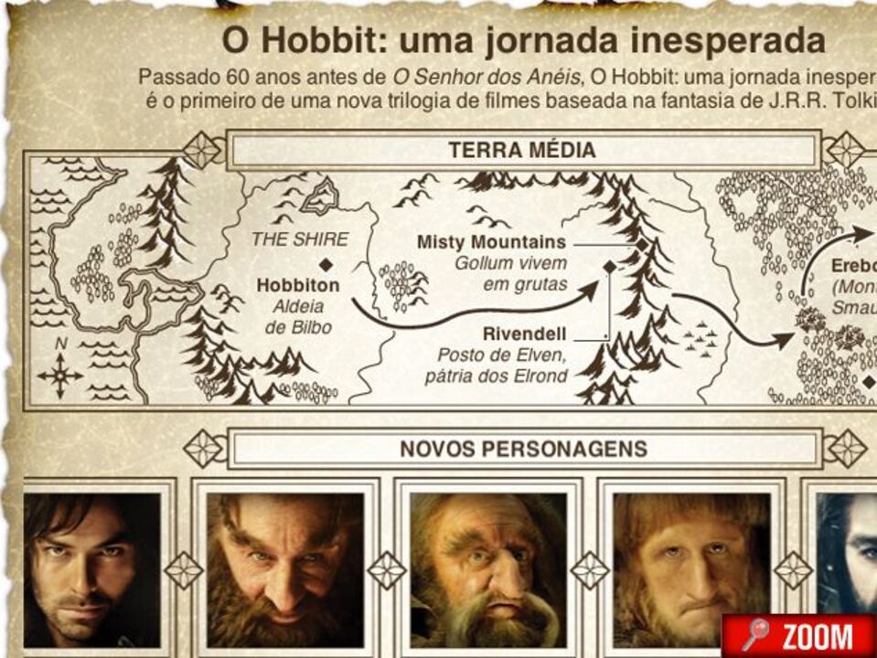 Peter Jackson dá início a nova trilogia