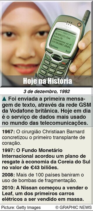 Hoje na História