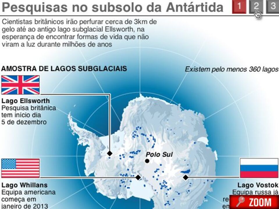 Pesquisas no subsolo da Antártida (interativa)