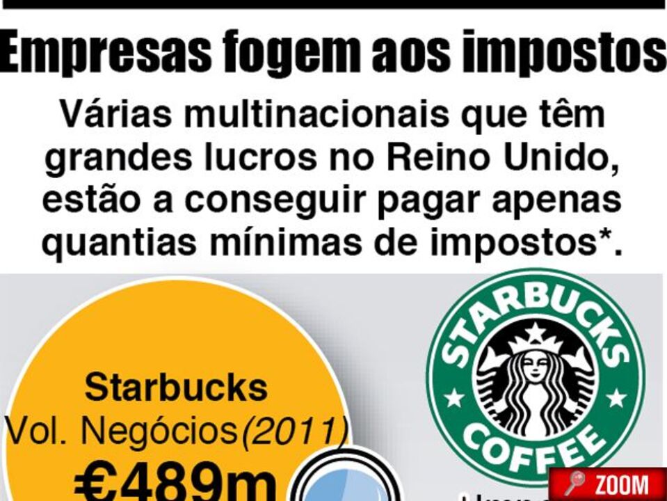 Empresas fogem aos impostos