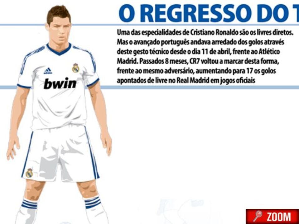 O regresso do tomahawk