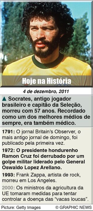 Hoje na História