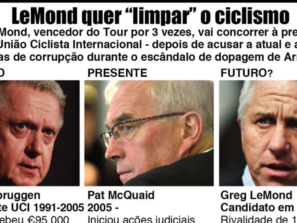 LeMond quer "limpar" o ciclismo