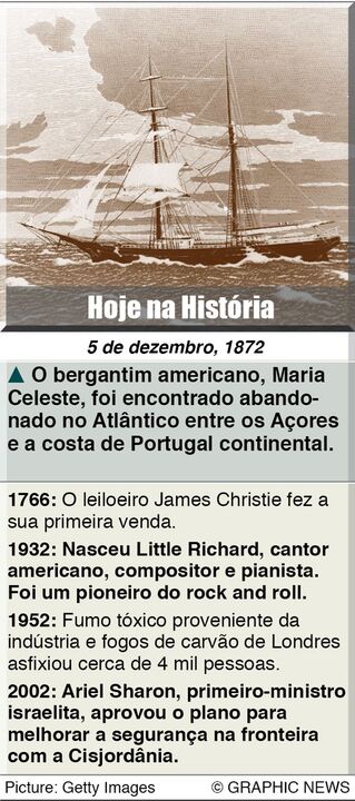 Hoje na História