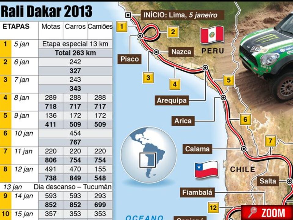 Rali Dakar 2013