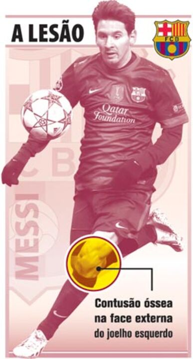 A lesão de Lionel Messi