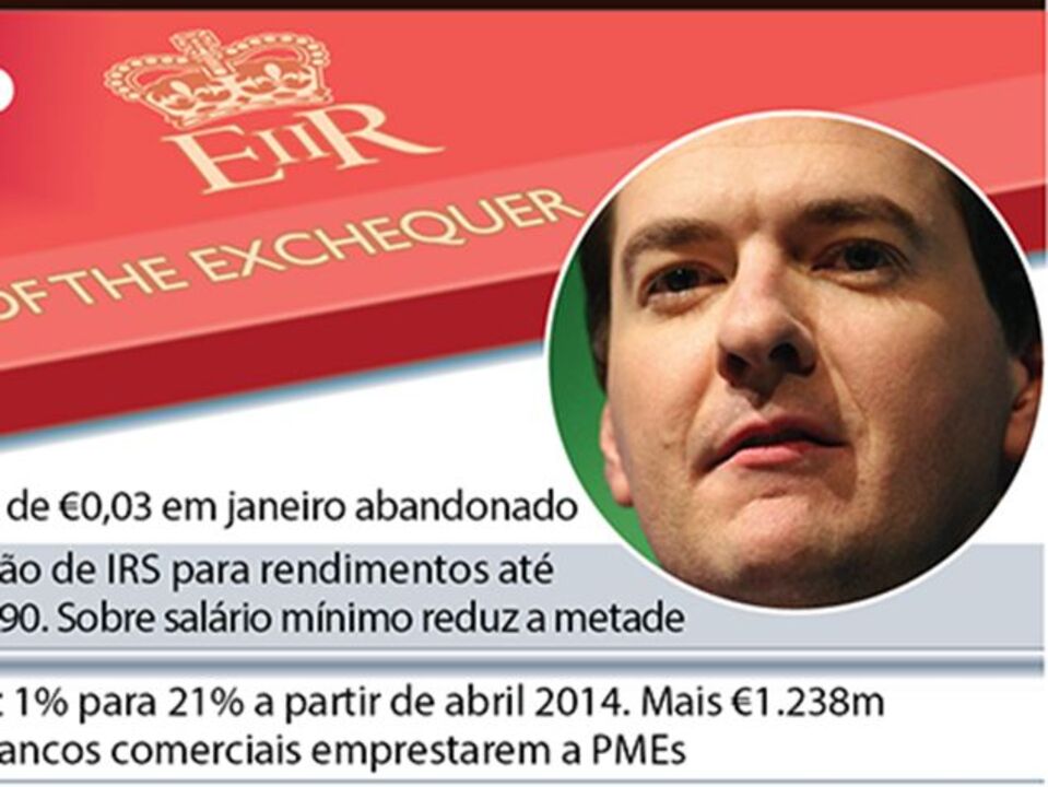 Novas medidas nas finanças britânicas